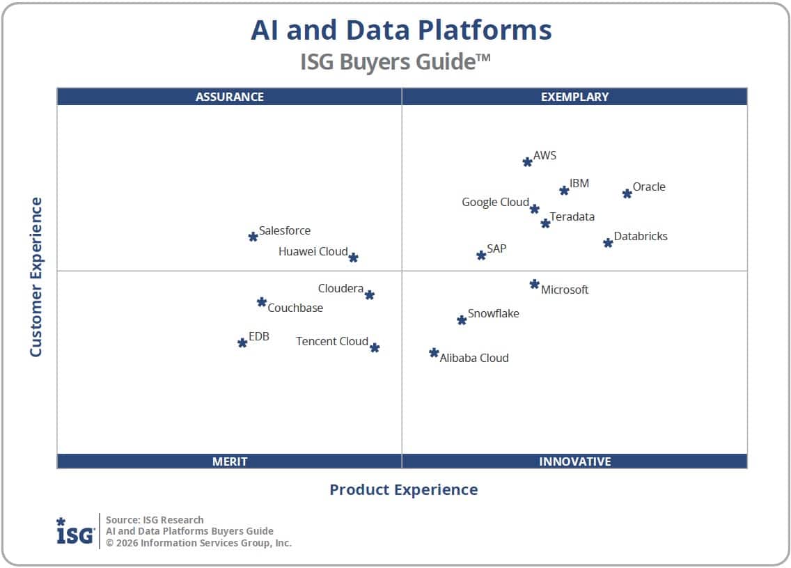 ISG Buyers Guide AI and Data Platforms 2026 Quadrant
