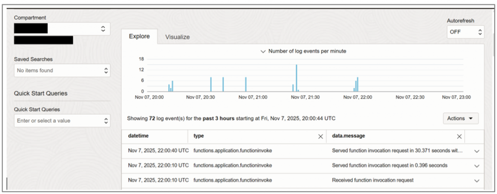 Logs generated with detail
