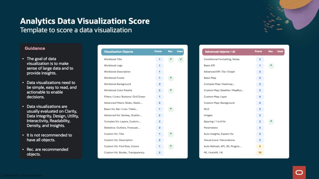 Description: Analytics Data Visualization Matrix Score Template