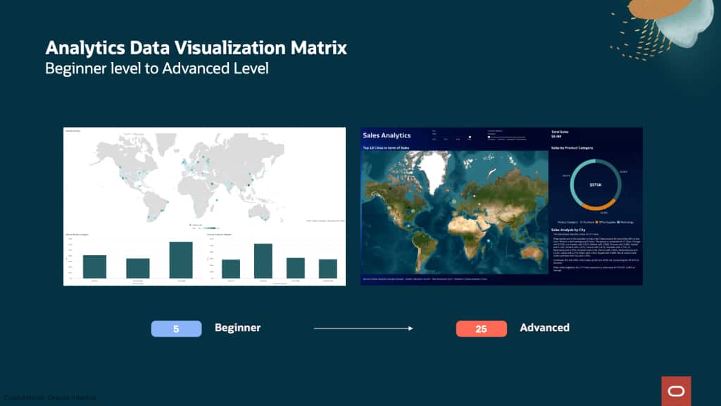 Description: Analytics Data Visualization Matrix Scoring Example