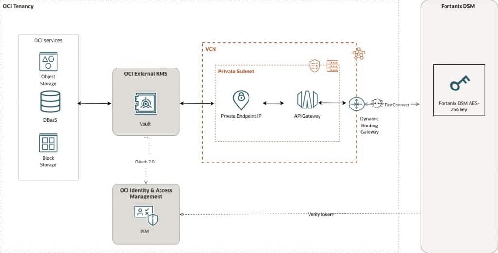 Architecture diagram