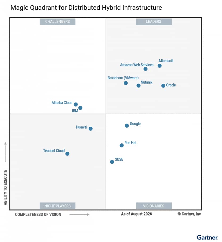 2026_Gartner-DHI