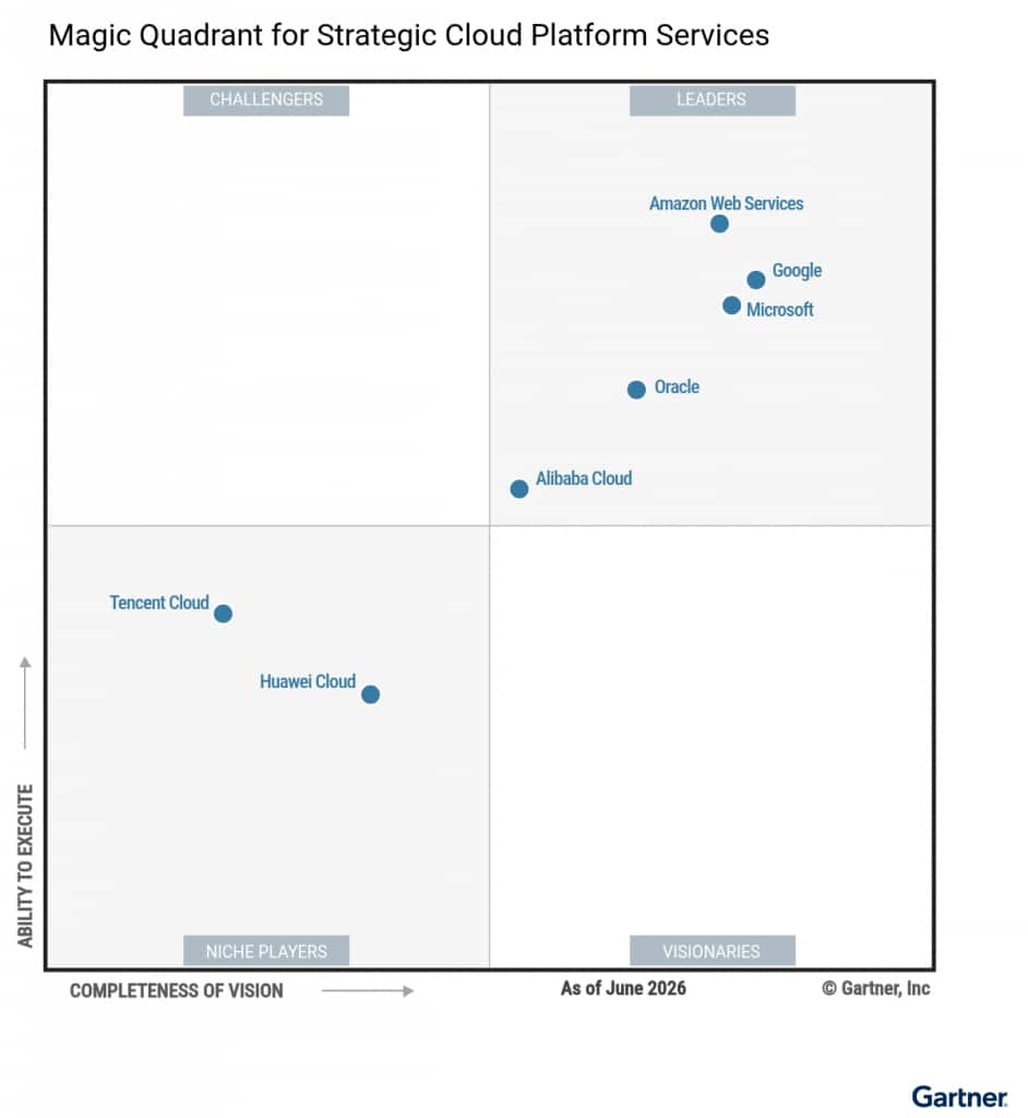 2026_Gartner-SCPS