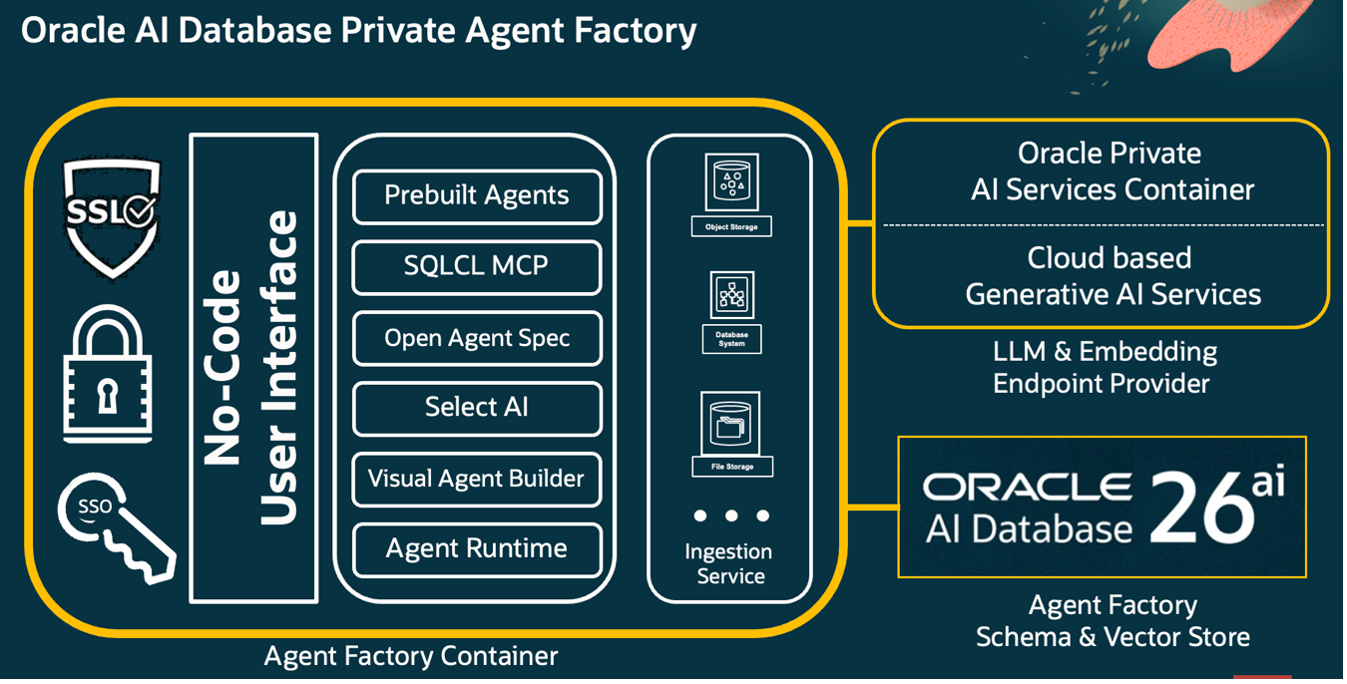 Agent Factory Container