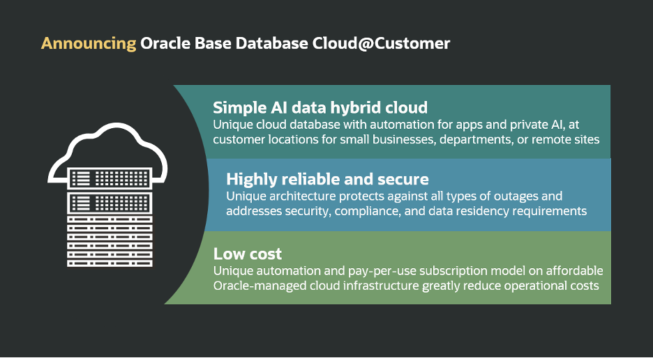 Oracle Base Database Cloud@Customer