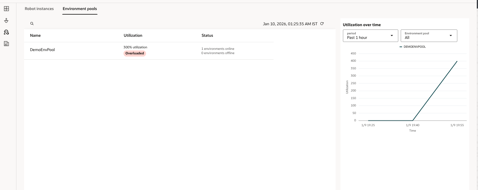 Environment Pool osbservability