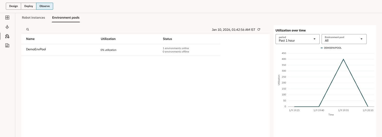 Line chart for env pool utilization
