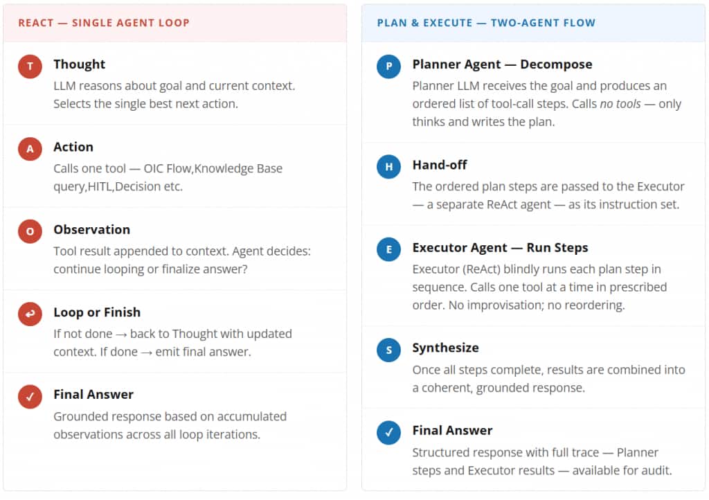 execution flow comparison
