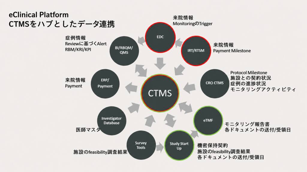 ctmshub