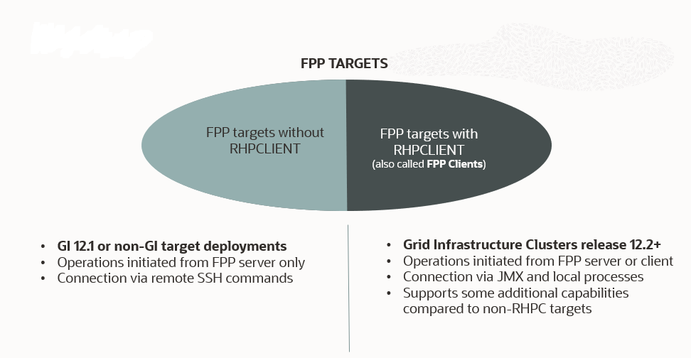 FPP Target Types Graphic