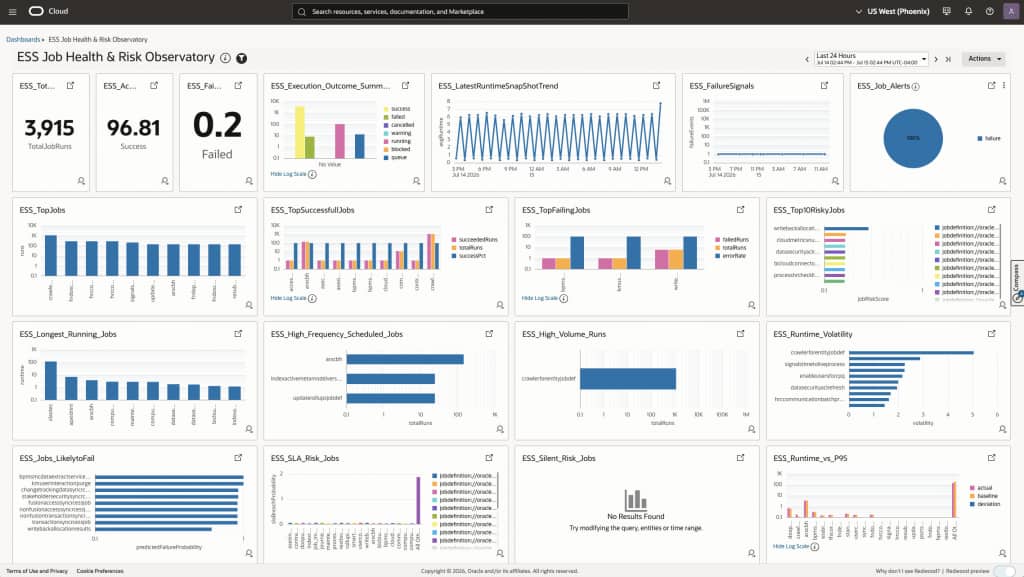 Figure 10: ESS workload volume, execution health, runtime behavior, and prioritized job risk