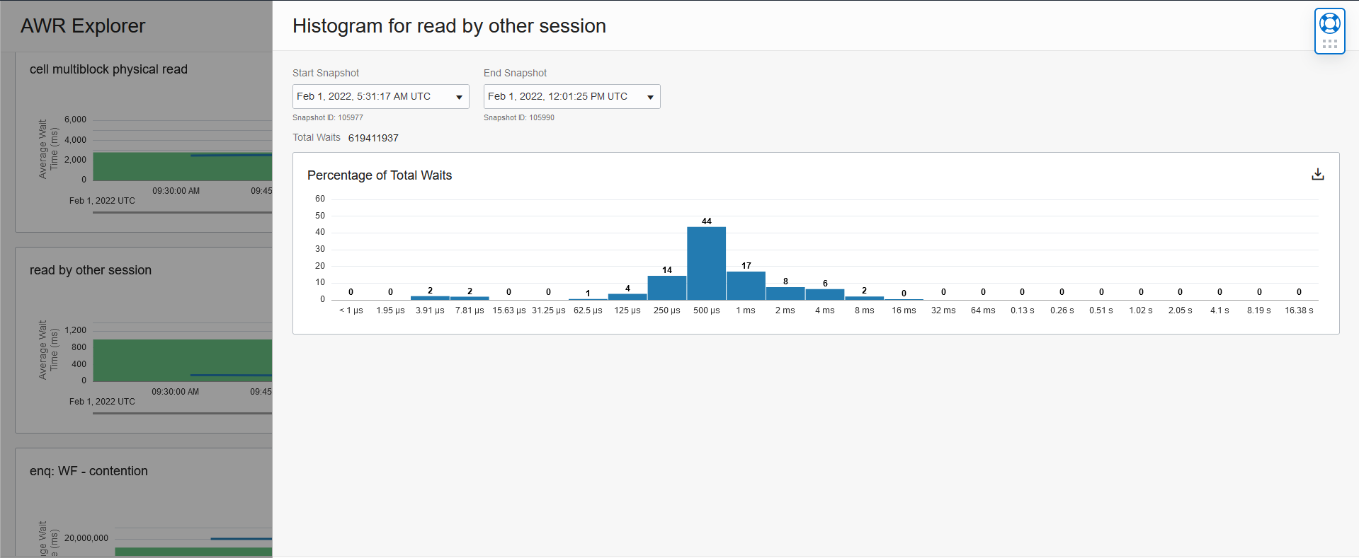 A screenshot showing a histogram for read by other session bar graph.