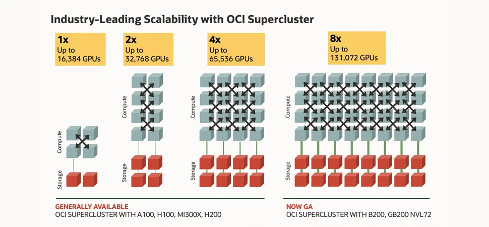 oci-supercluster