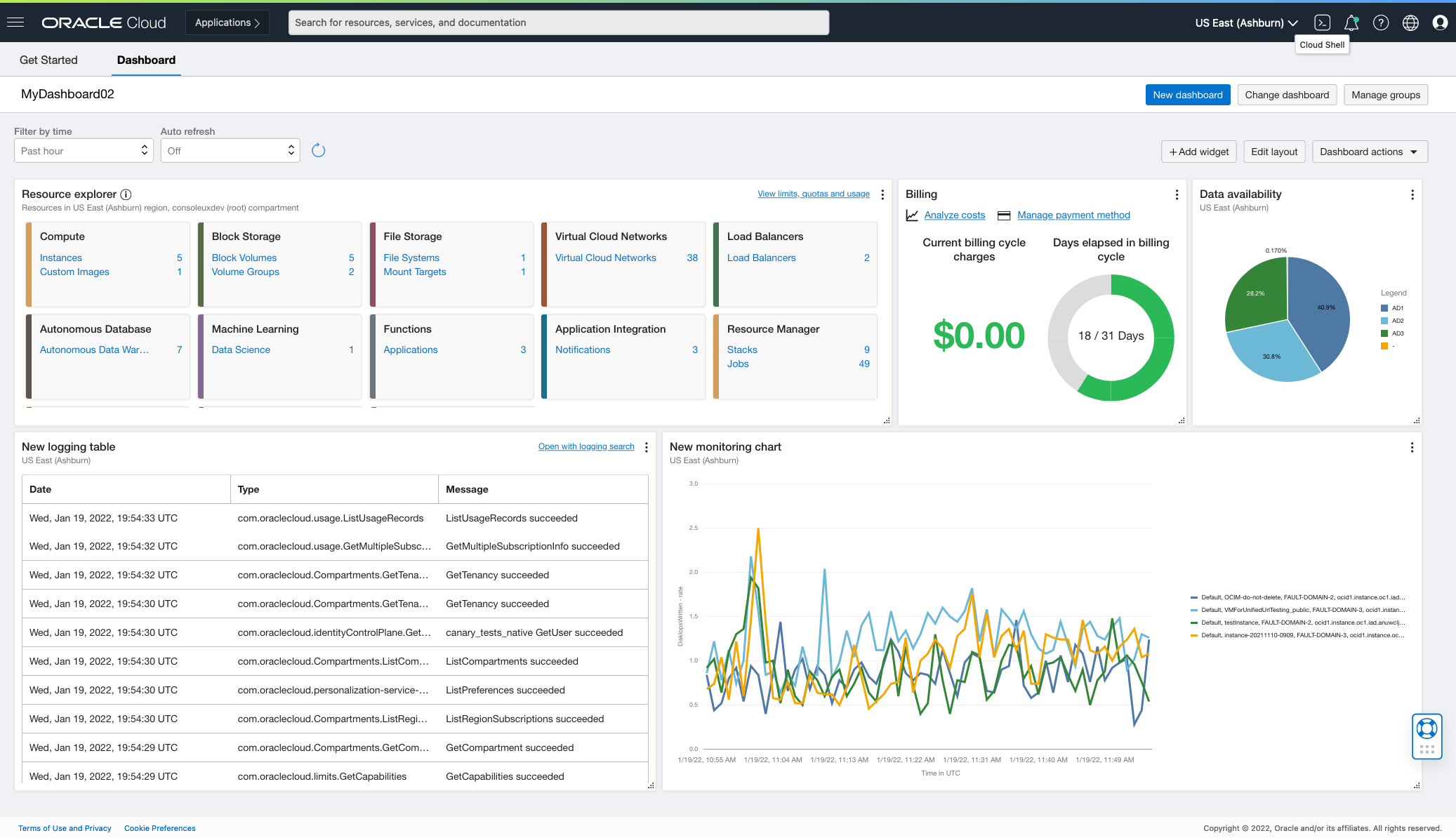 A screenshot of the dashboard with the new widget.