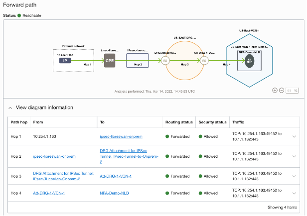 Path Analysis Result Example