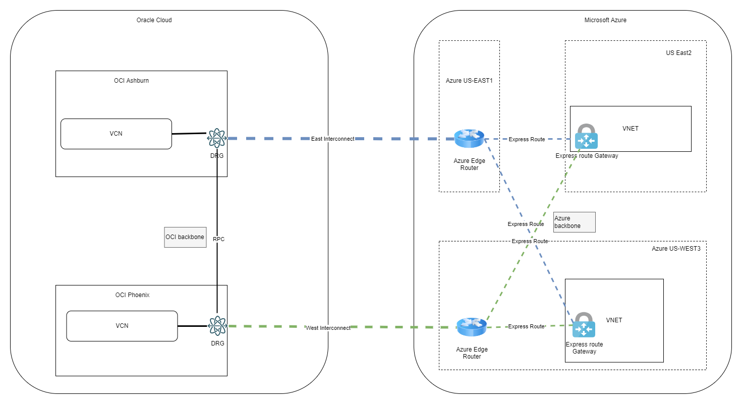 blog2diagram
