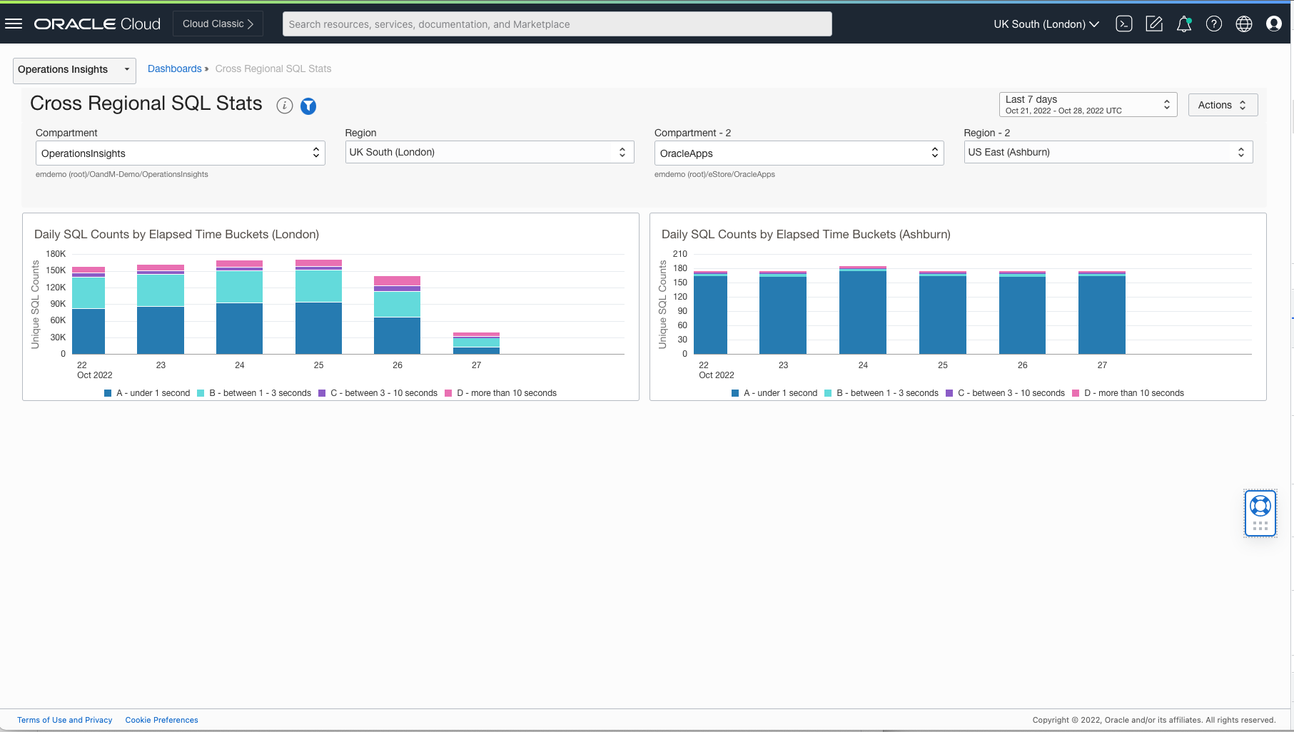 Cross-regional dashboard