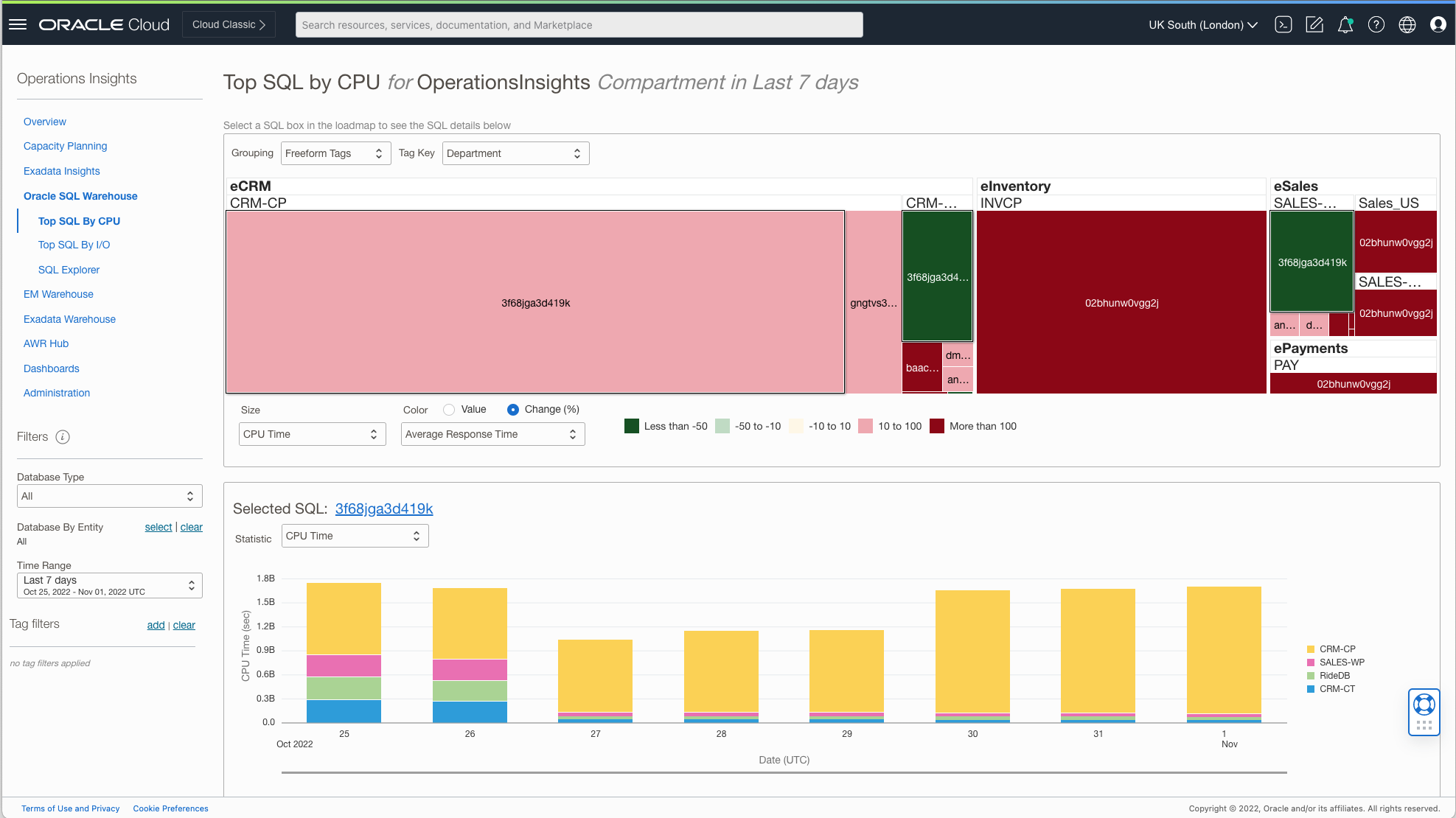 SQL Warehouse tag grouping feature