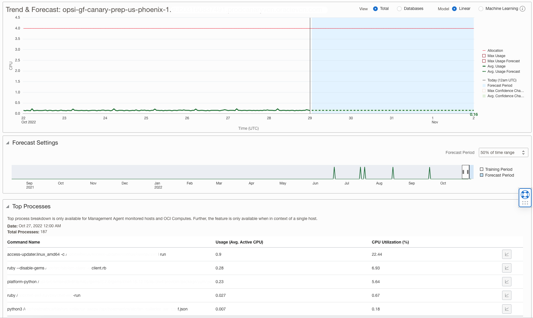 Point in time top processes