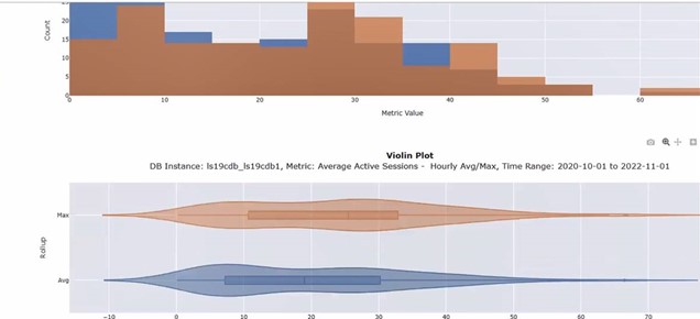 Database metrics chart view
