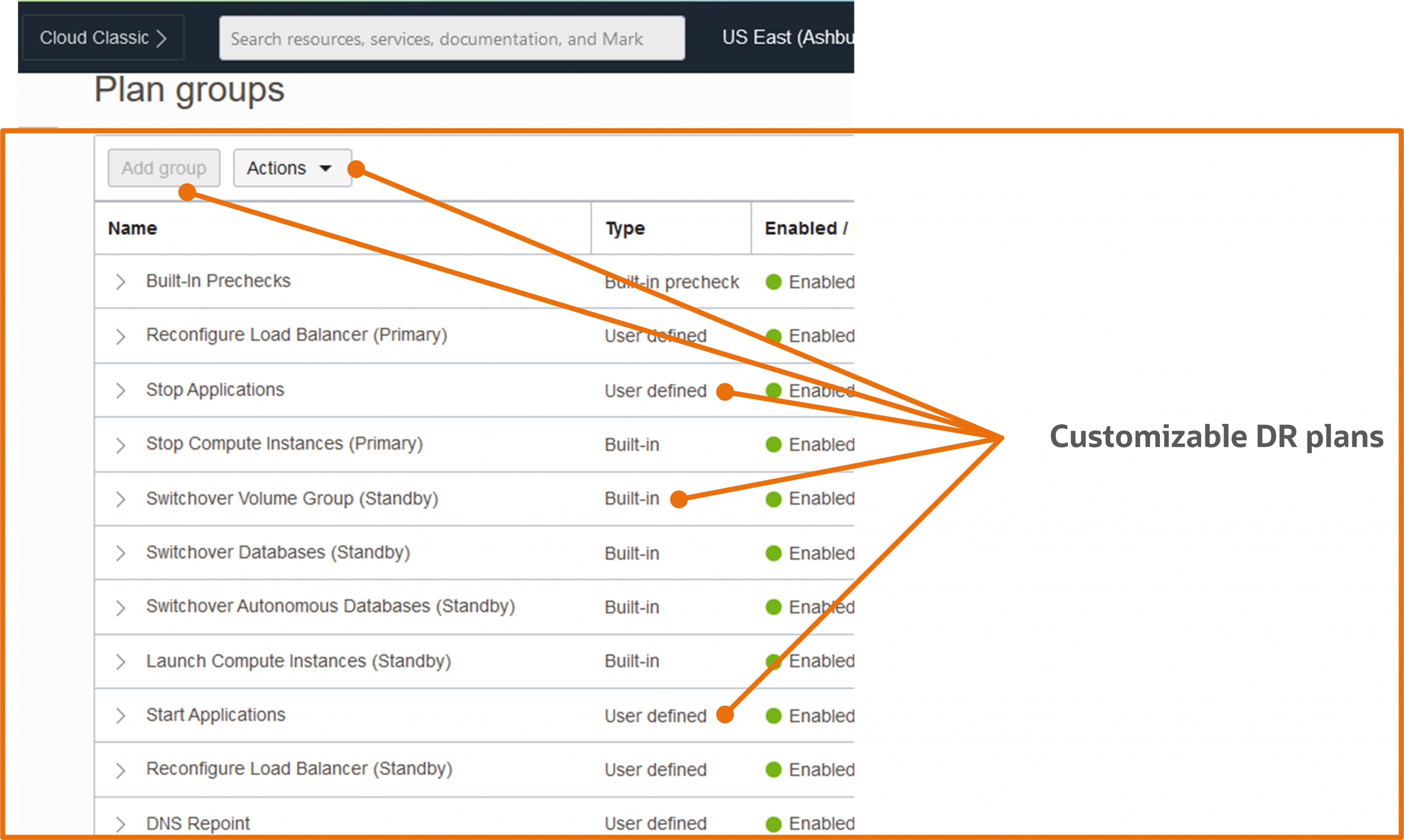 A screenshot of the plan groups page showing customizable disaster recovery plans with orange lines pointing to different areas.