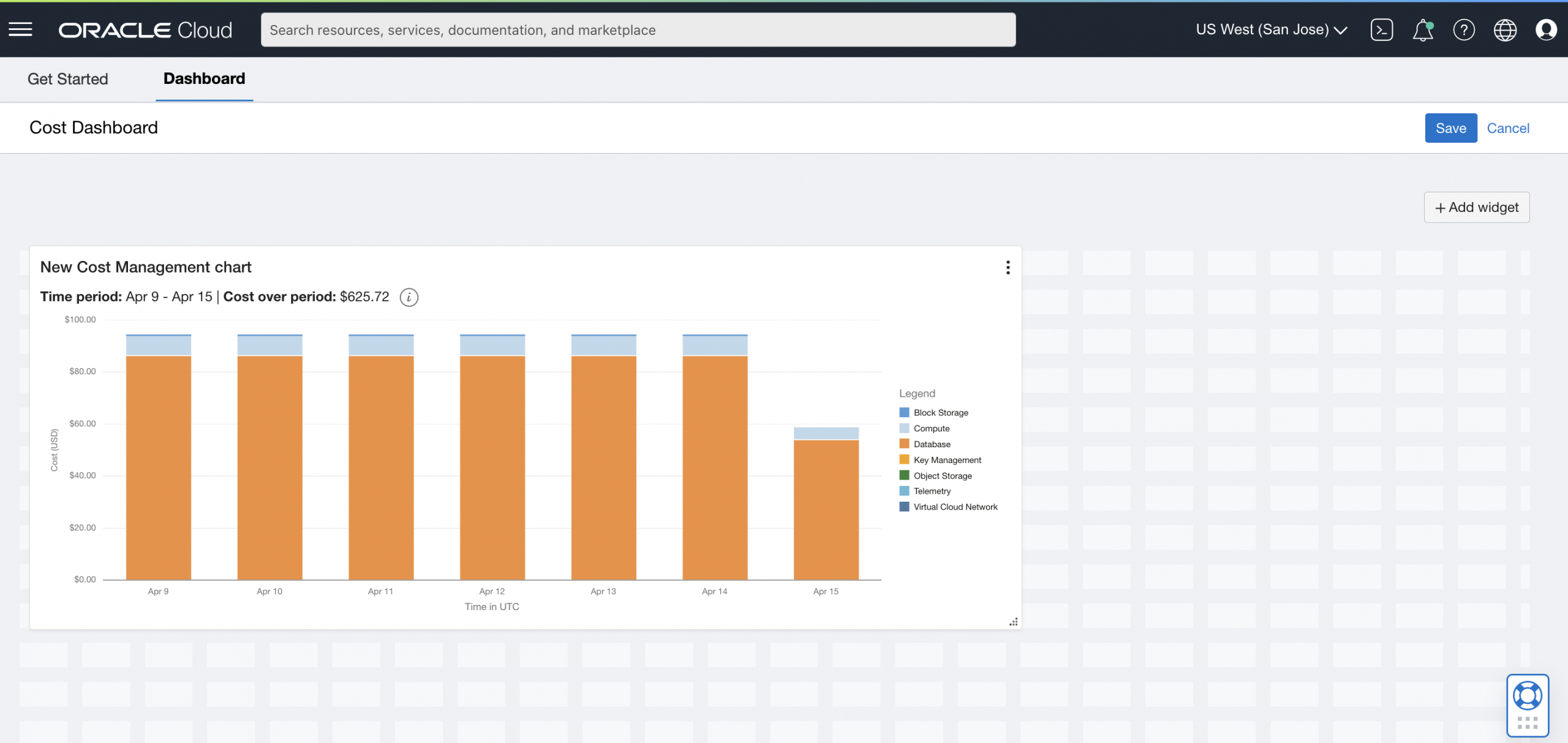 A screenshot of the Cost Dashboard in the Console.