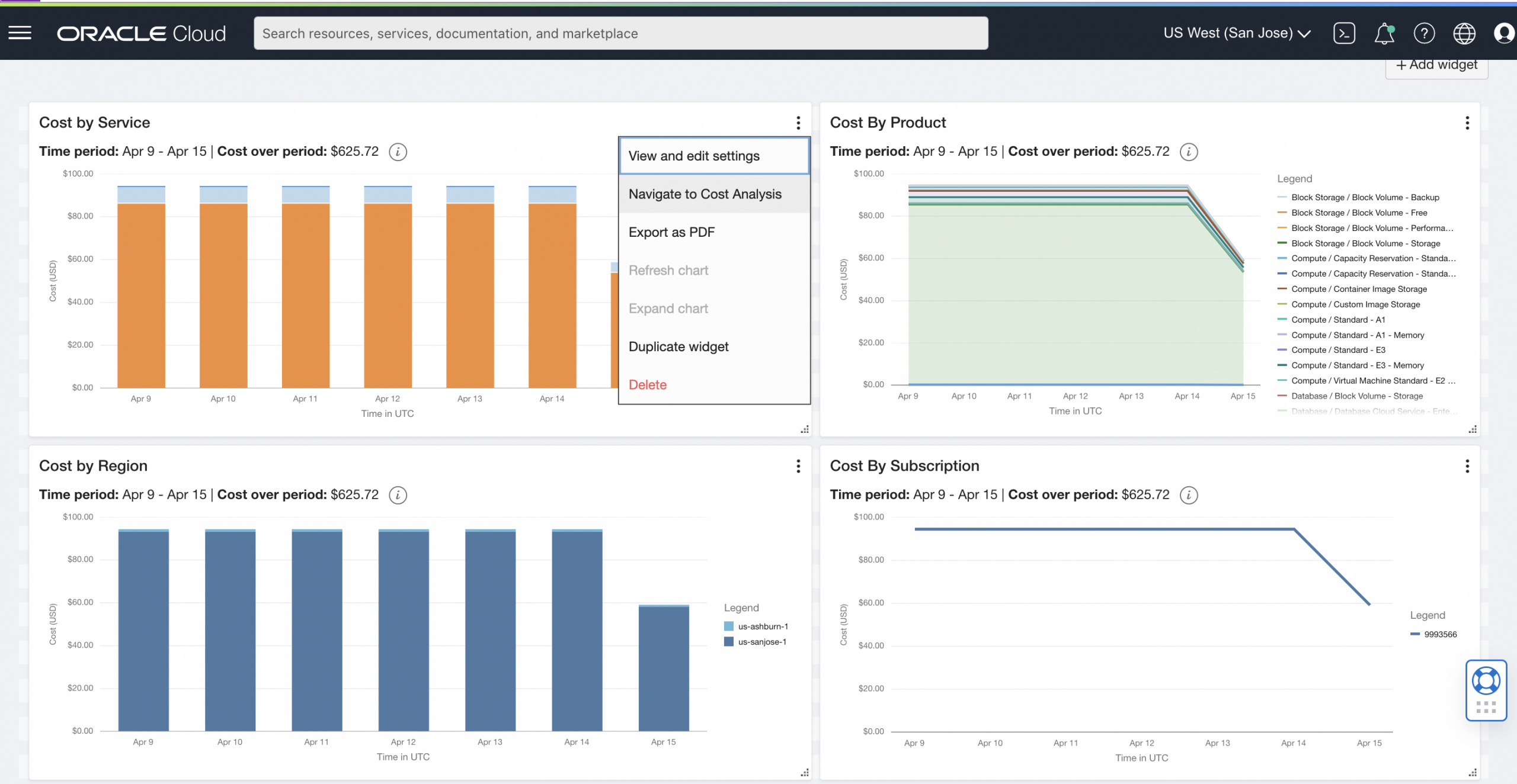 A screenshot of the previous dashboards with the menu expanded and Navigate to Cost Analysis highlighted.