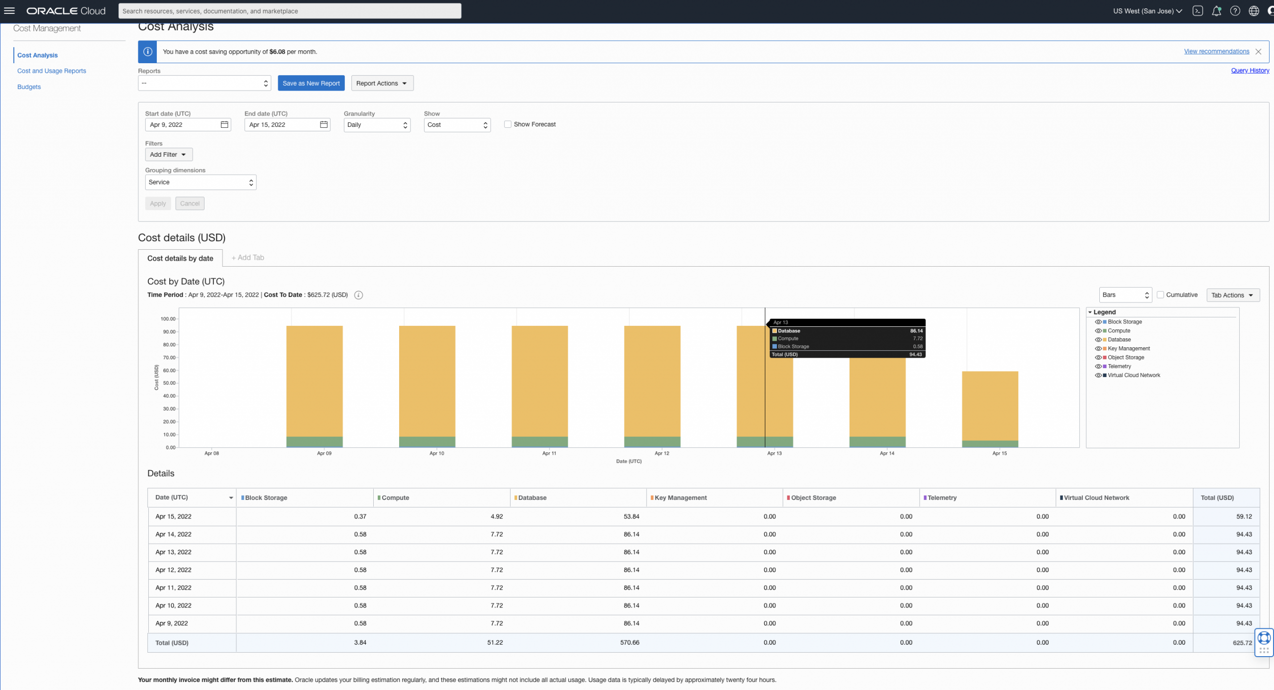 A screenshot of the Cost Analysis tab, showing the cost details charts.