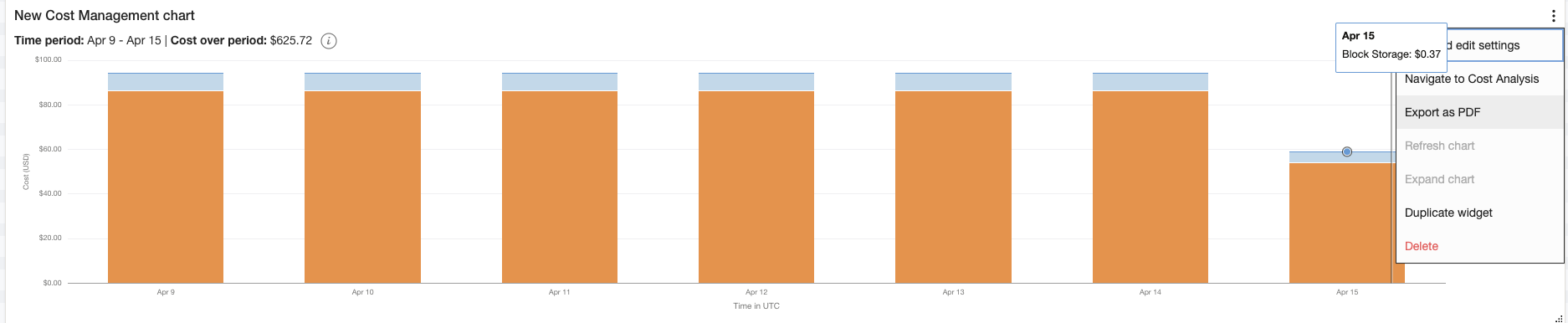 A screenshot of a cost management chart with the menu expanded and Export to PDF highlighted.