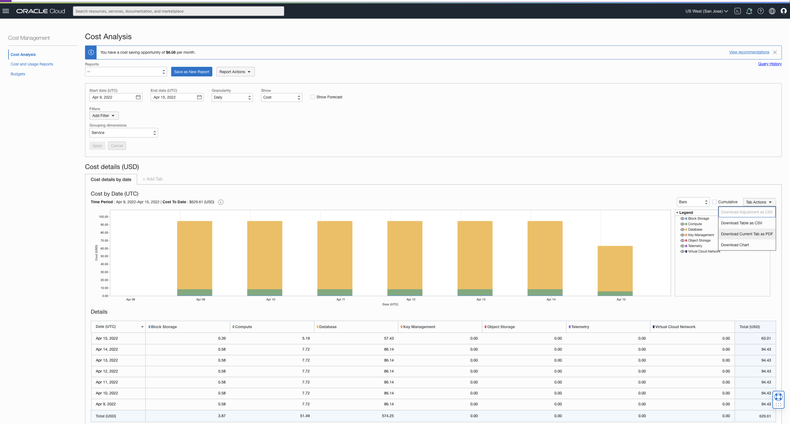 A screenshot of Cost Analysis with the menu expanded and Download Current Tab as PSF highlighted.