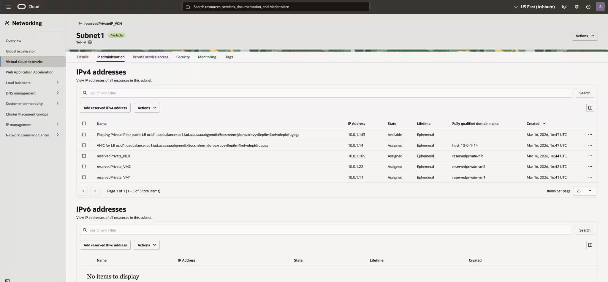 Subnet-level IP administration table