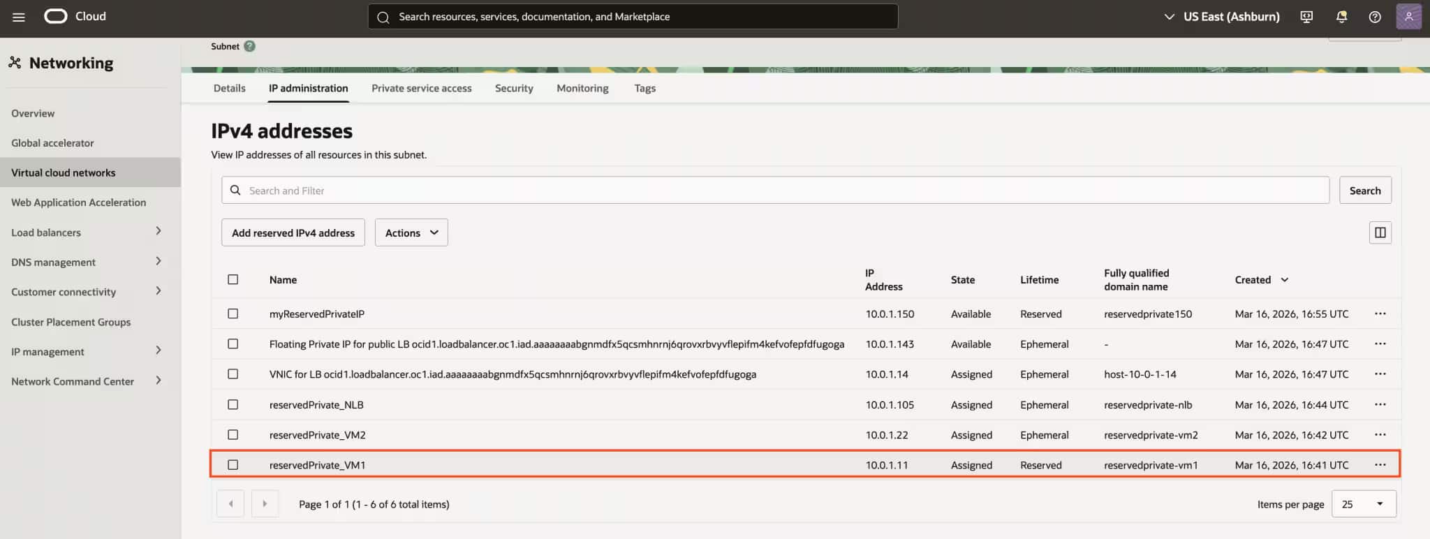 Reserving an existing ephemeral private IP 3