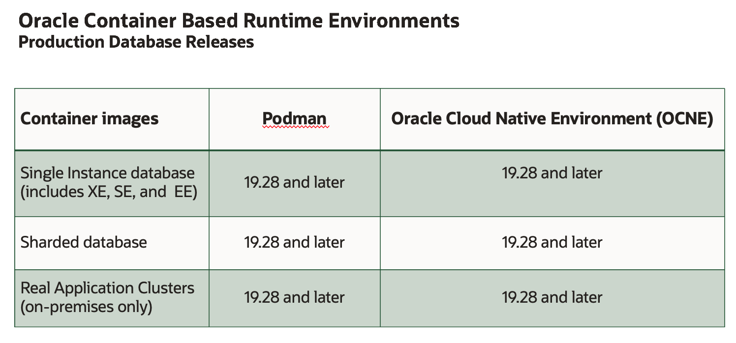 Oracle Database on Containers