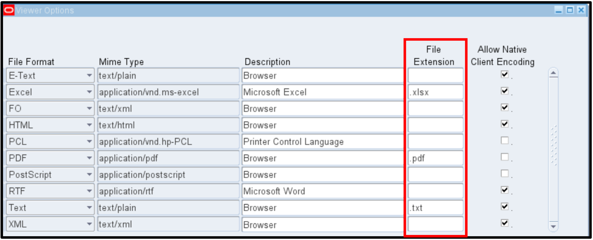 Concurrent Request Viewer Options 12.2.12