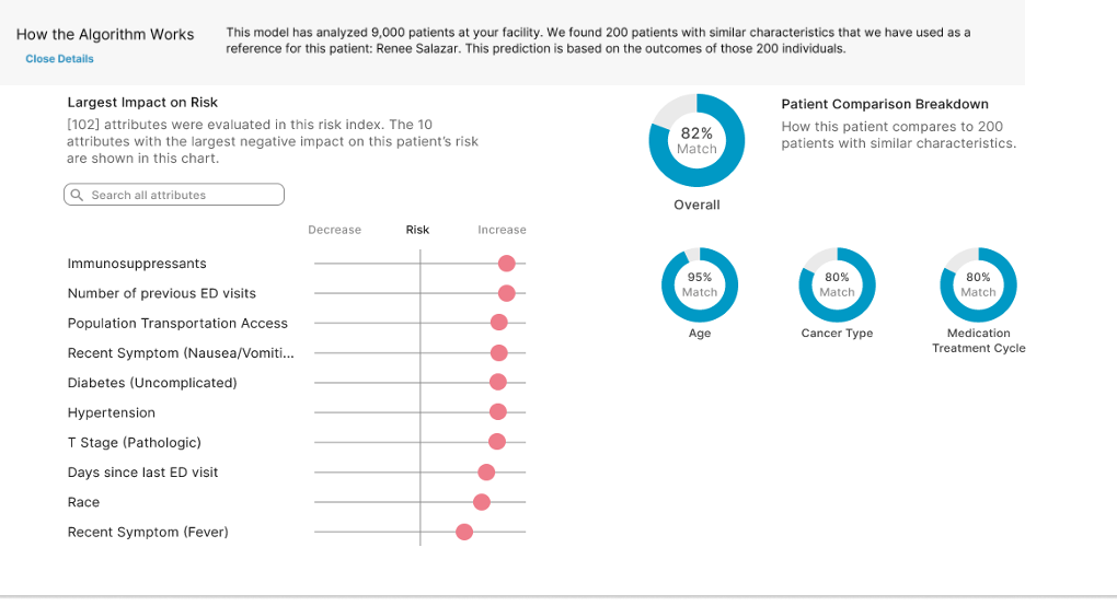 Model interpretability is delivered at the time of clinical decision making personalized to the patient. Interpretability include succinct explanation of how the prediction is made, basis of the prediction, and relevancy.