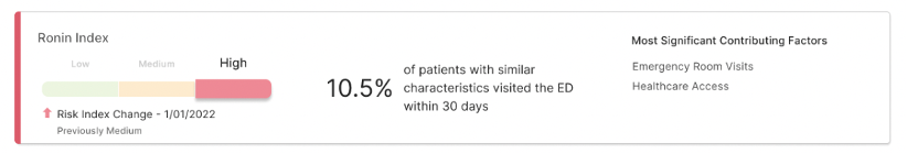 Ronin Data Insights based on outcomes of patients with similar attributes embedded in clinical workflow