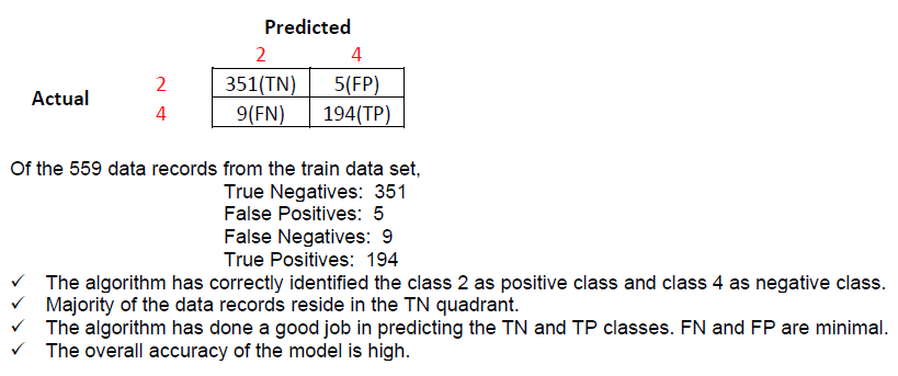Confusion matrix training data set