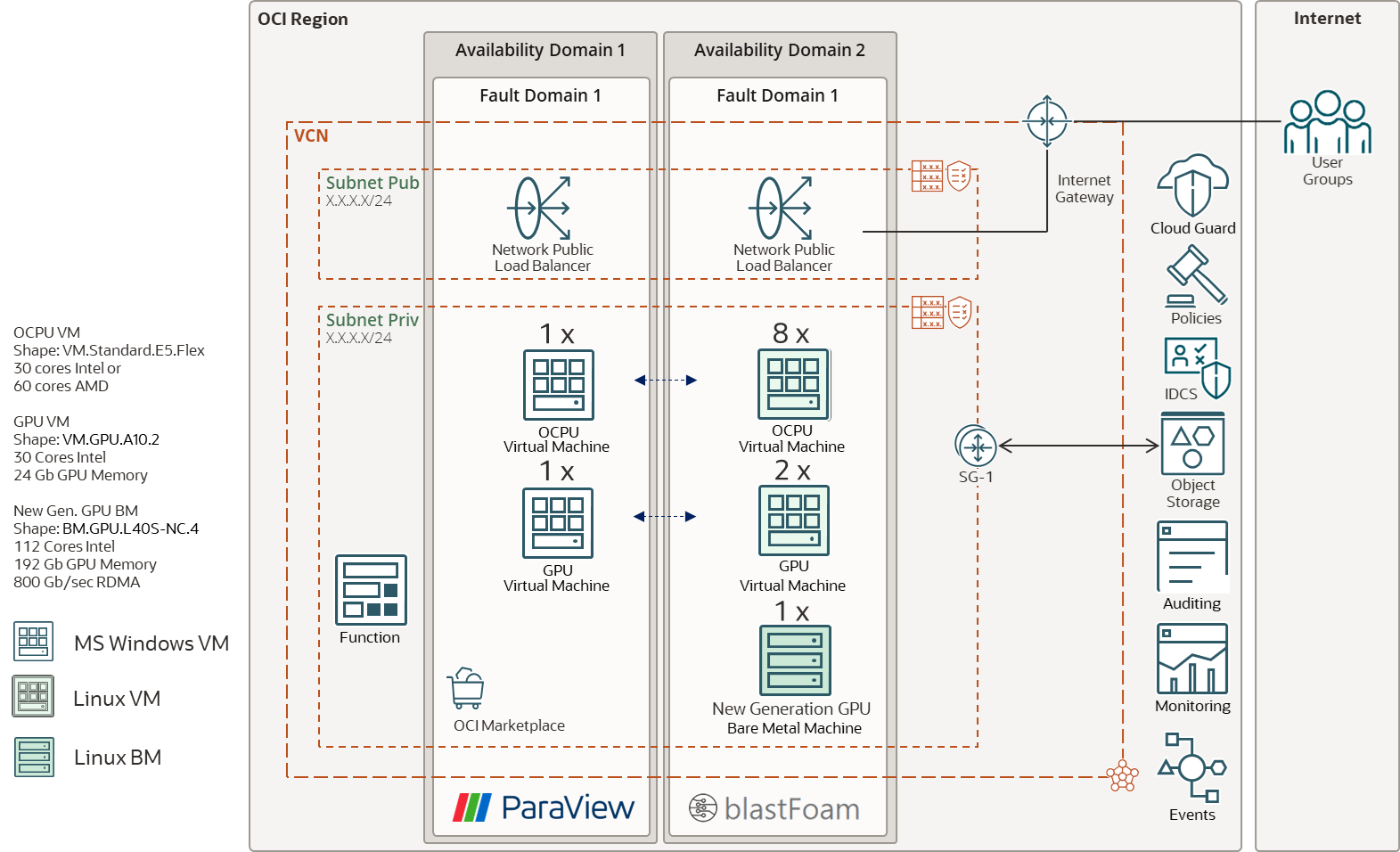 Architecture diagram for the deployed solution.