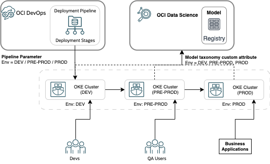 A graphic depicting the architecture for a multiregion deployment.