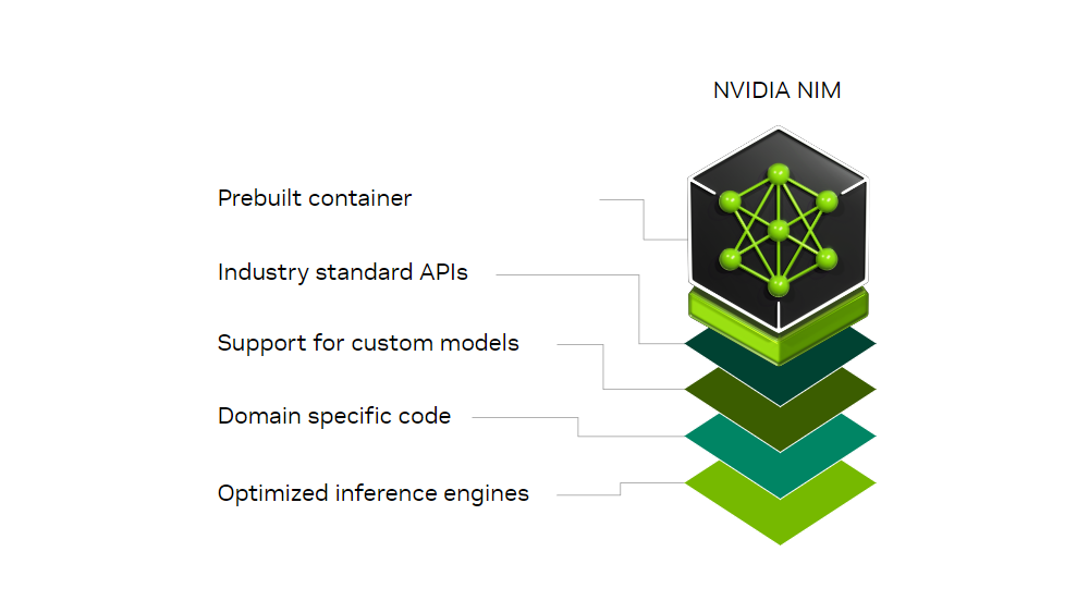 NIM Architecture