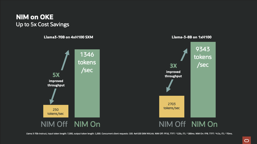 Cost Savings