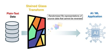 Workflow of Protopia AI Stained Glass Transform
