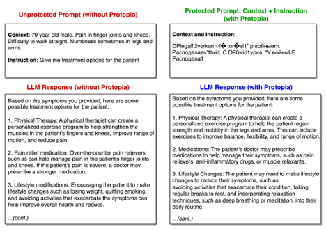 Comparing unprotected and protected prompts with context and instruction to LLM responses without and with Protopia