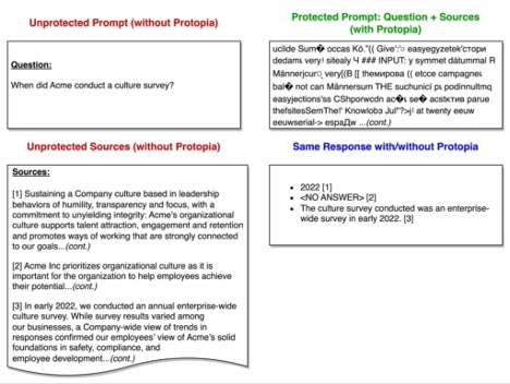 Comparing unprotected and protected prompts to LLM responses without and with Protopia using RAG