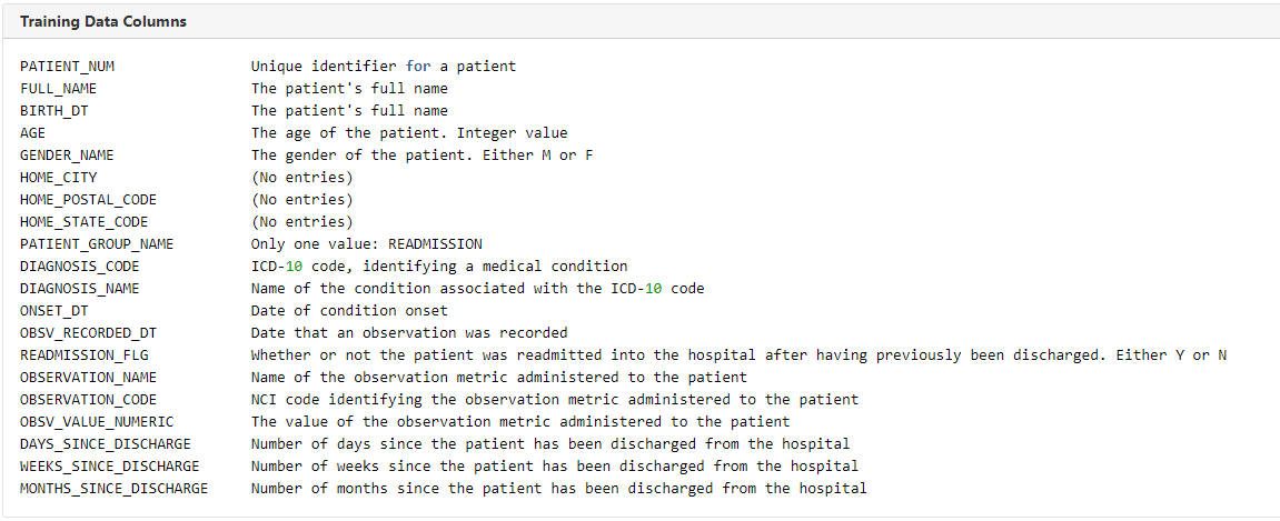 A screenshot of the virtualization of the patient readmission metadata showing the training data columns.
