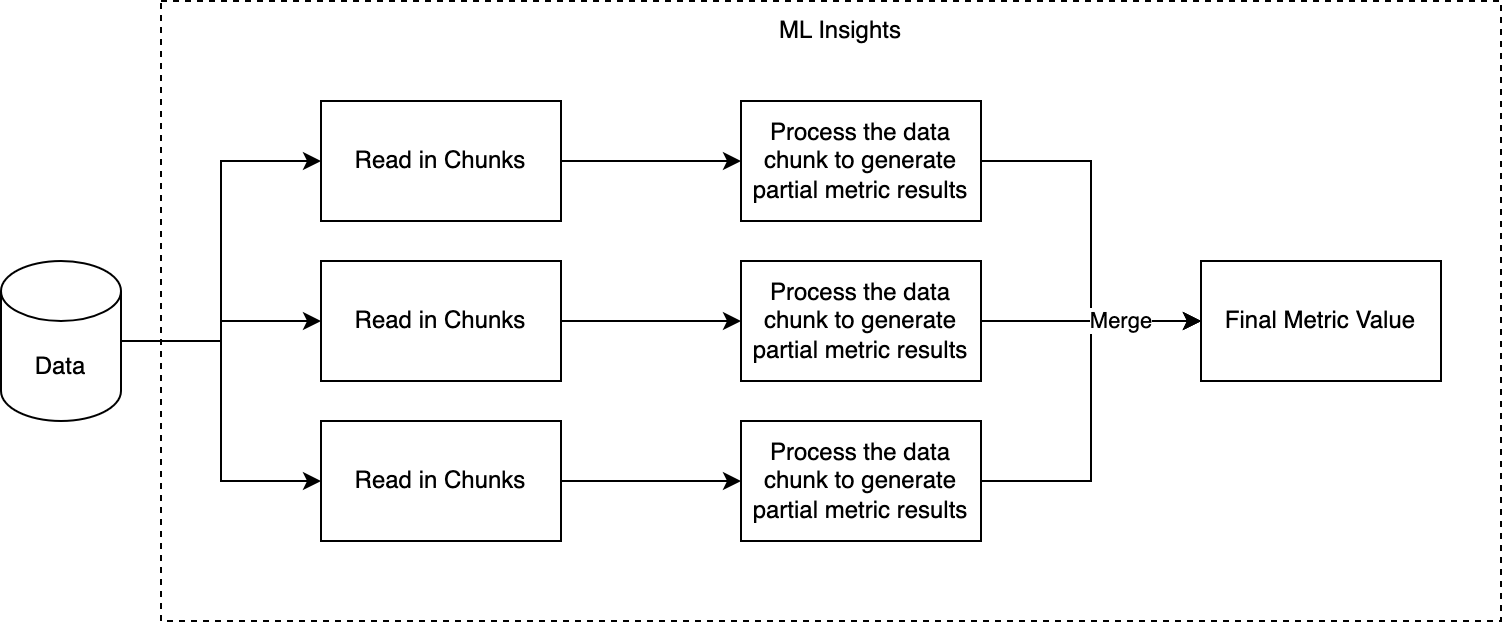 Running ML Insights on Large Scale