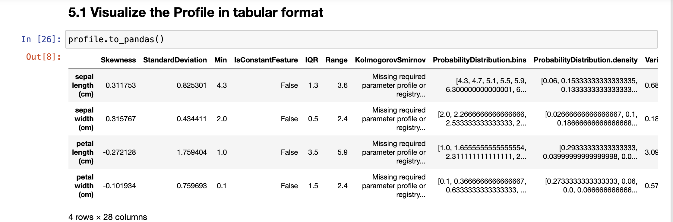 Figure: Visualize the Metrics