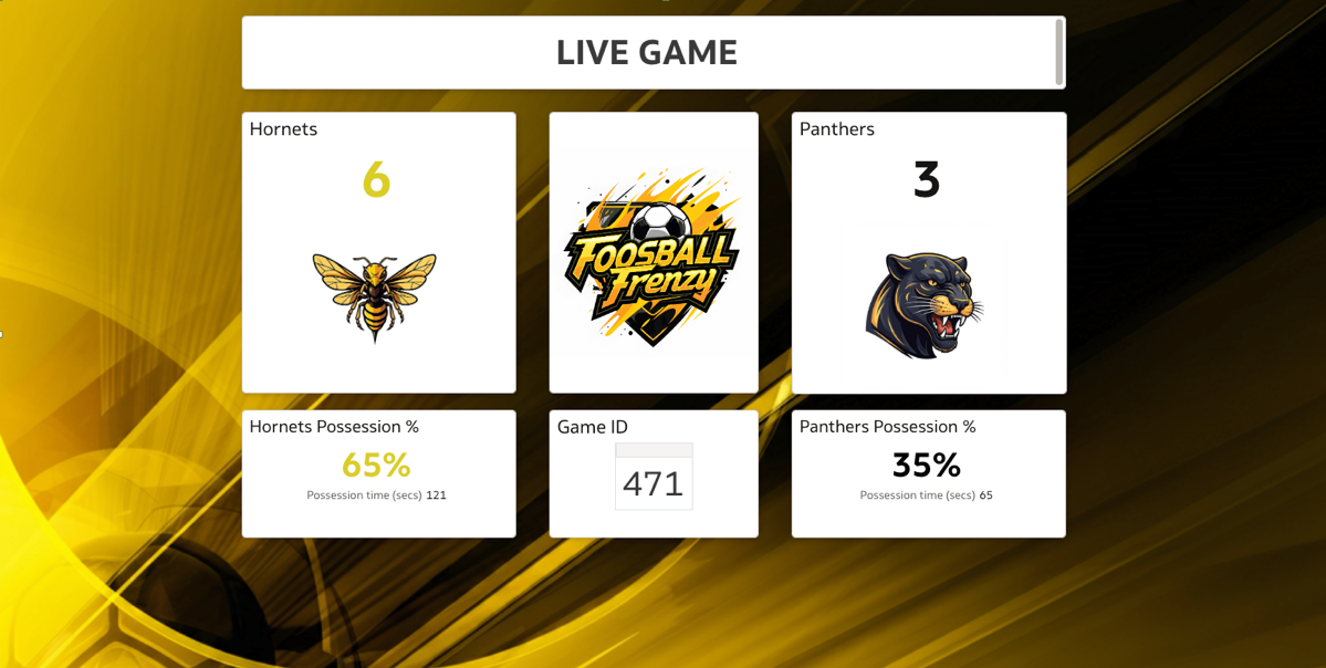 Figure 1: Live game dashboard