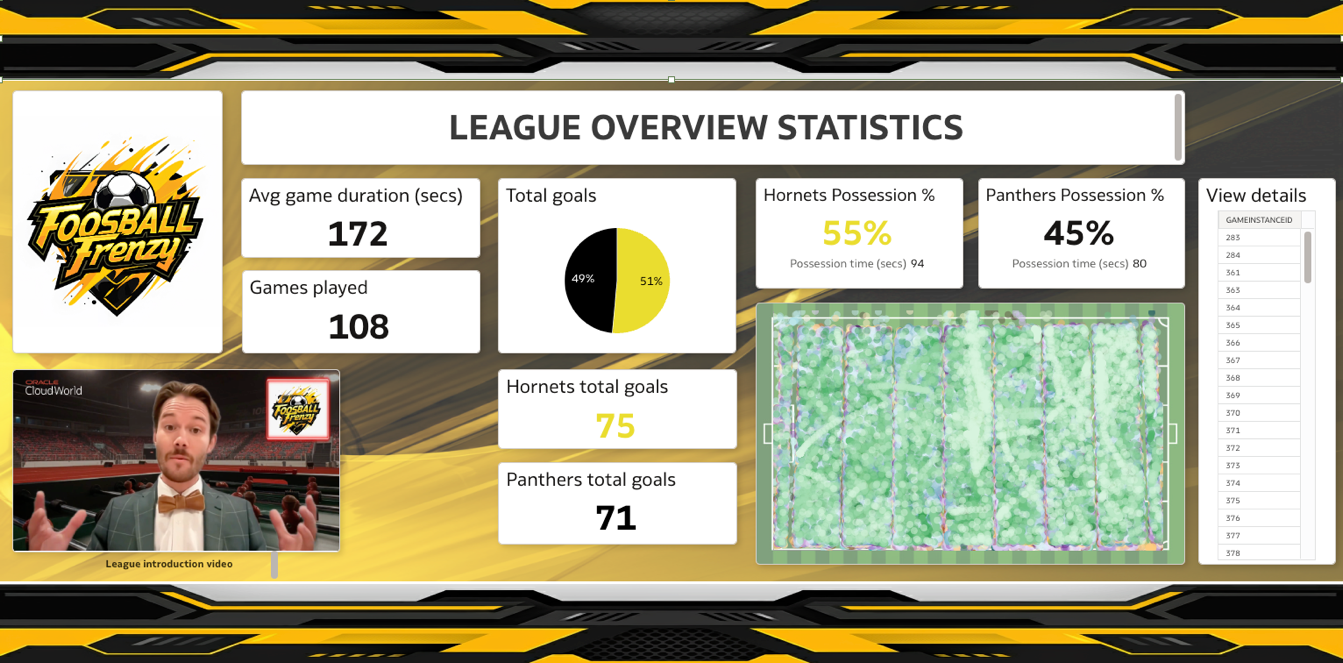 The aggregated league view dashboard