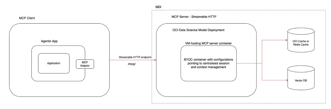 mcp client server architecture